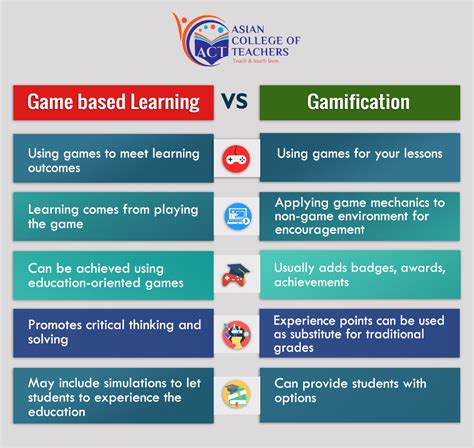 gamification and game based learning|Game.